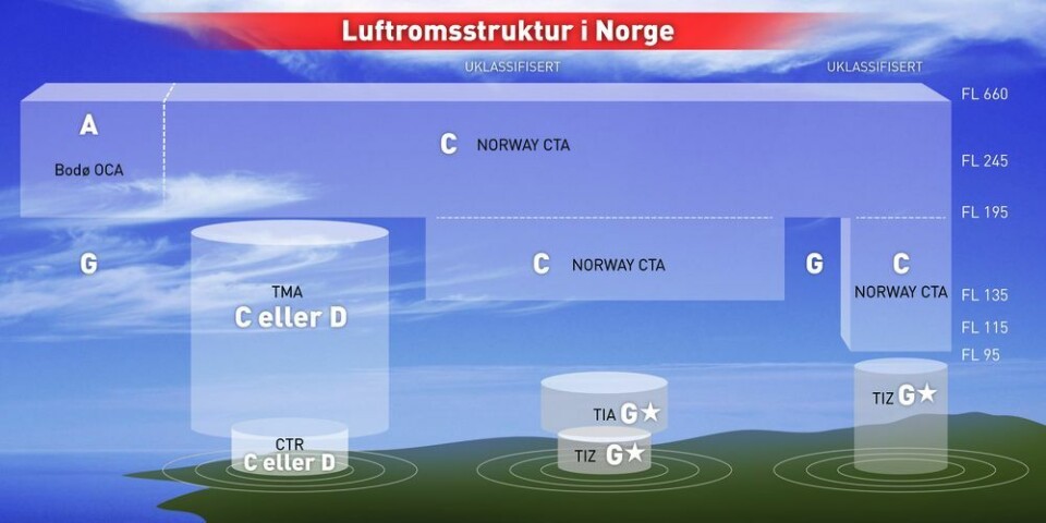 Britene med tommelen ned for to-klasseluftrom