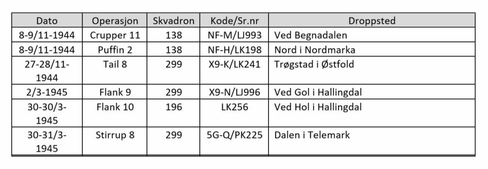 SAVNEDE FLY: Disse seks Short Stirling-maskinene er ikke gjort rede for etter at de forsvant da de skulle droppe forsyninger til Milorg..