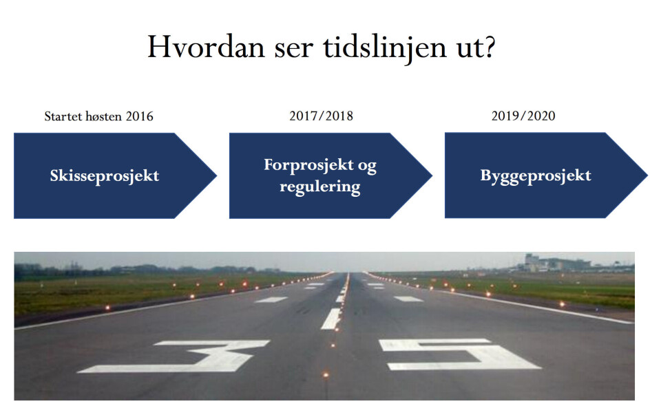 TIDSLINJEN: Skisseprosjektet er nå avsluttet og man er inne i fasen som er kalt 'forprosjekt og regulering'.